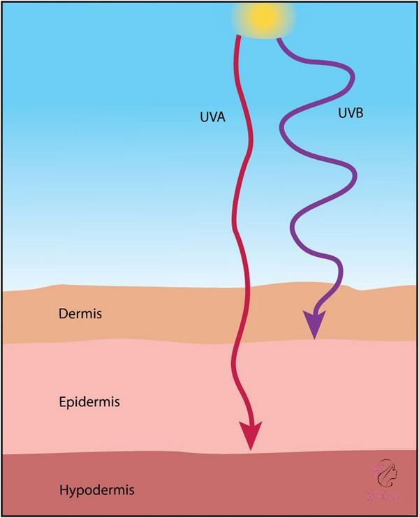 uva-uvb-uvc-111