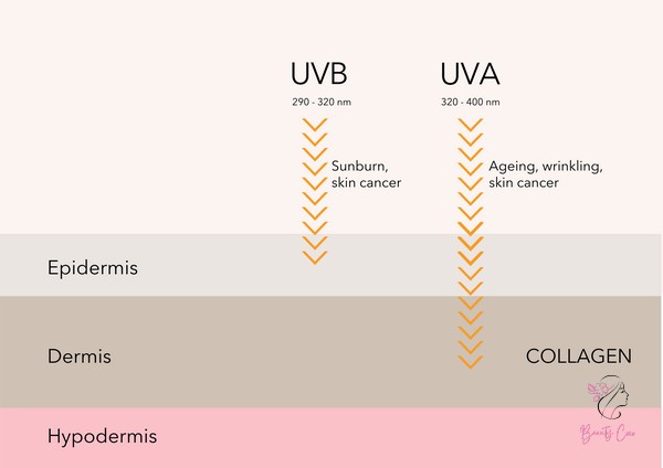 uva-uvb-uvc-13