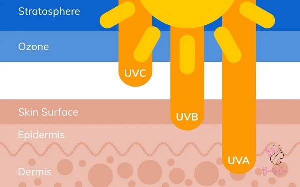 uva-uvb-uvc-1