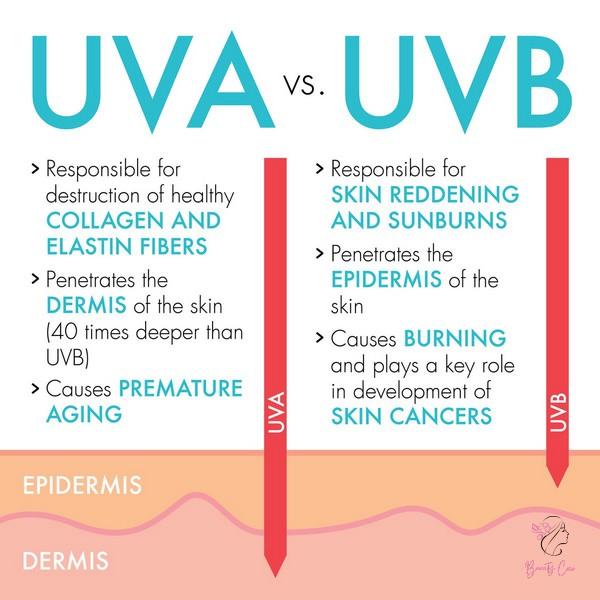 uva-uvb-uvc-11