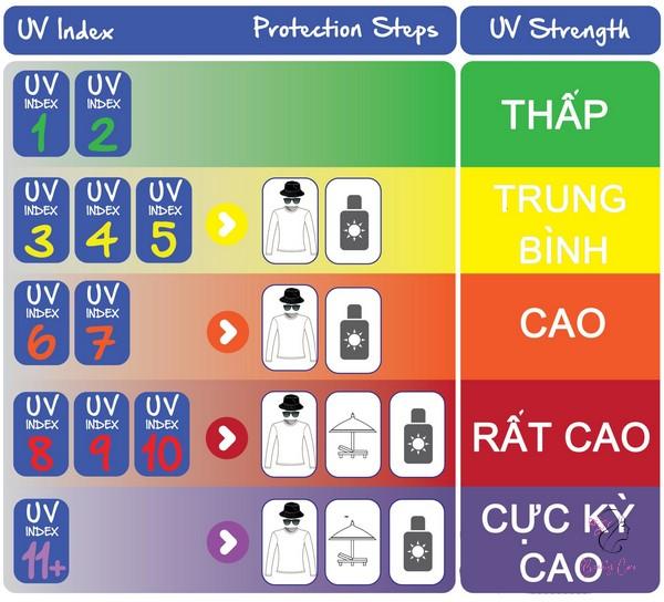 tia-uv-la-gi-1