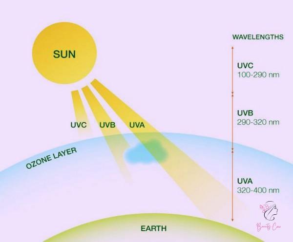 tia-uv-la-gi-5